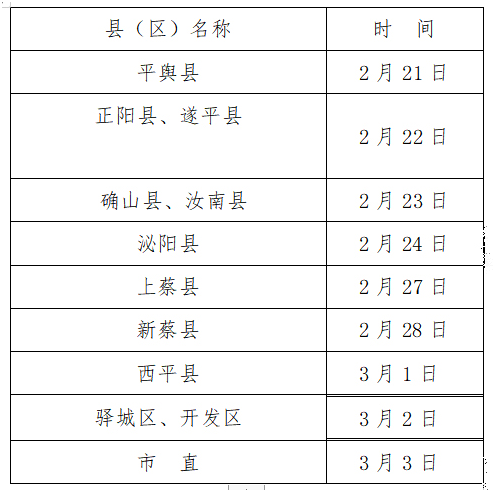 駐馬店現(xiàn)場確認(rèn)