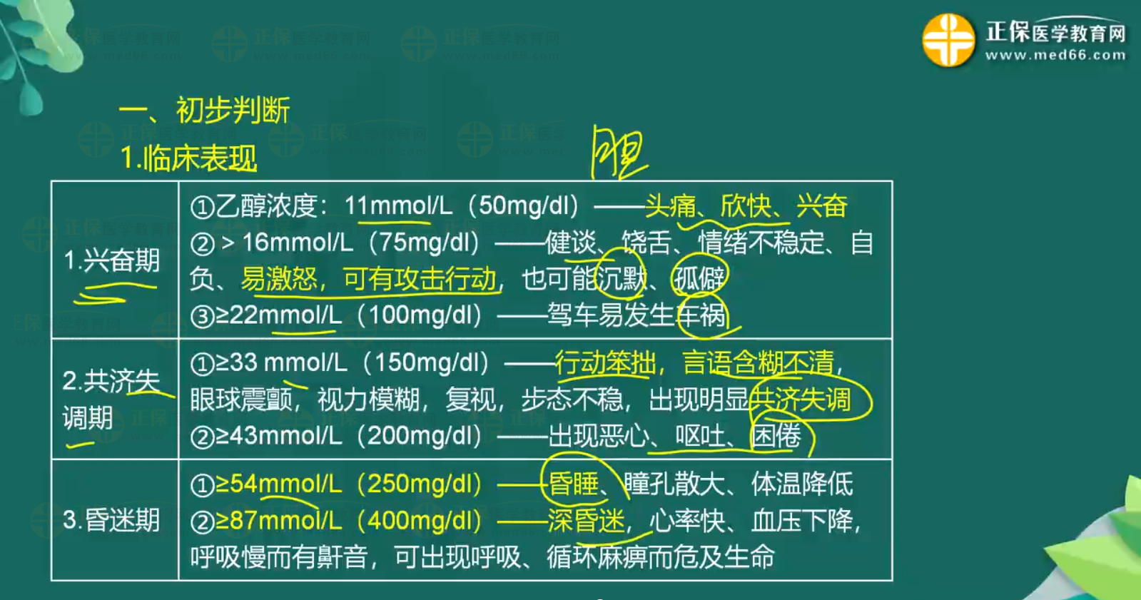 急性一氧化碳中毒、急性酒精中毒知識(shí)點(diǎn)-3