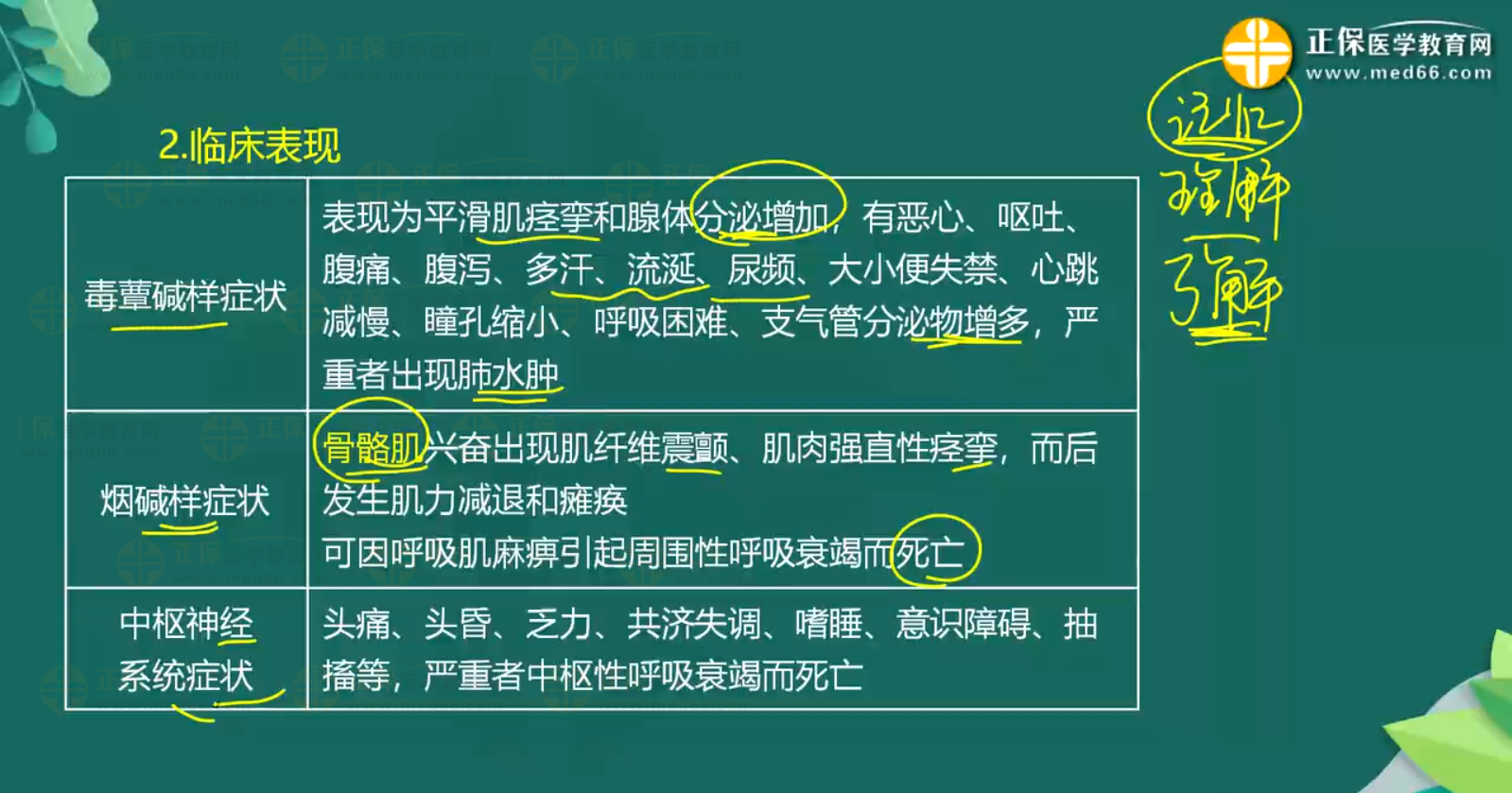 急性農(nóng)藥中毒-有機(jī)磷殺蟲藥中毒知識點-1