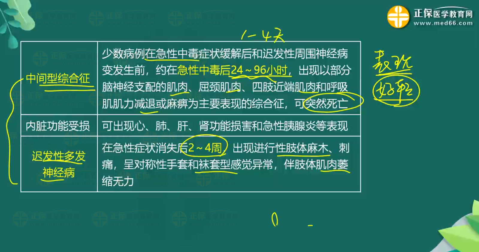 急性農(nóng)藥中毒-有機(jī)磷殺蟲藥中毒知識點-2