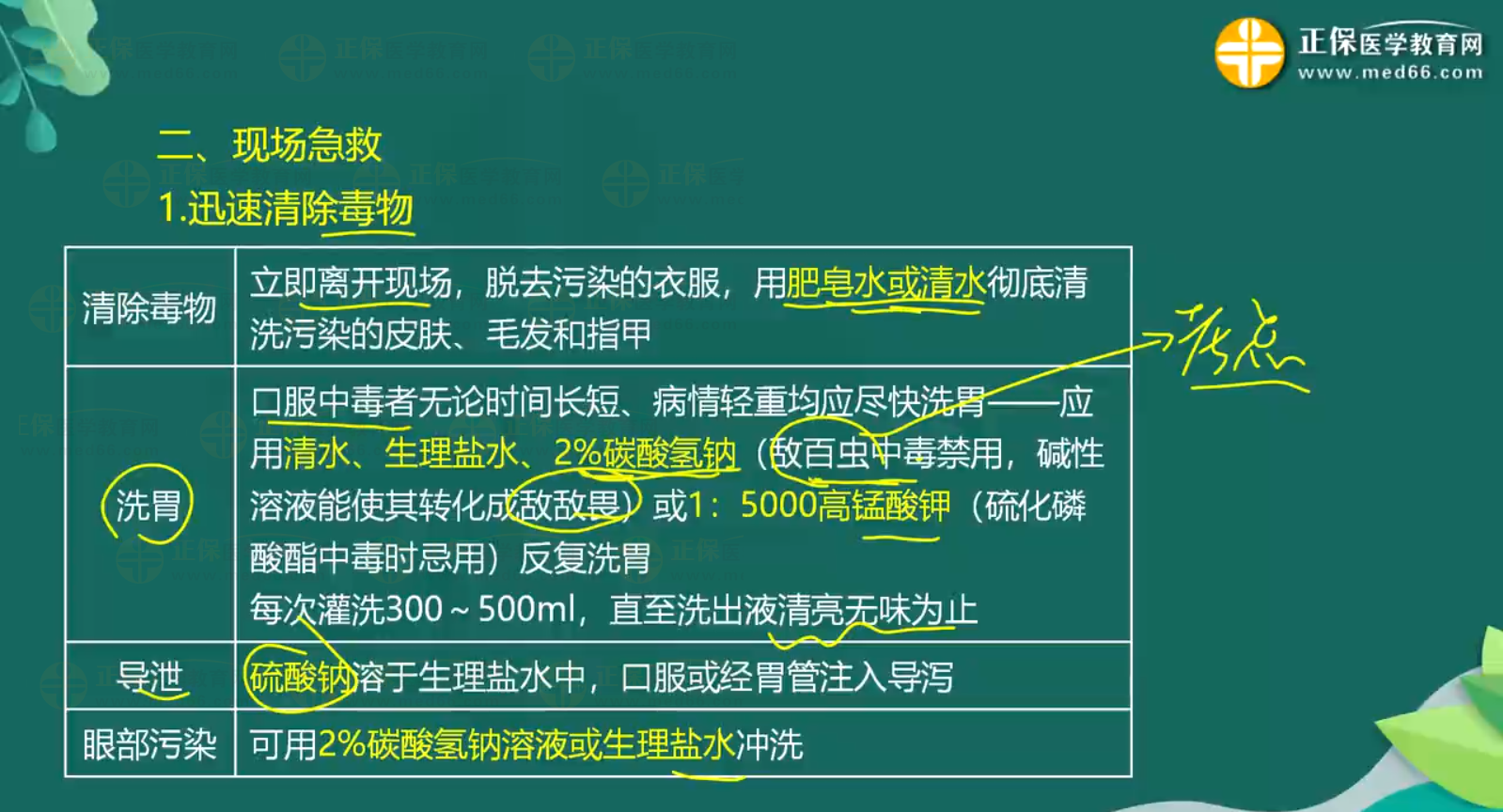 急性農(nóng)藥中毒-有機(jī)磷殺蟲藥中毒知識點-3