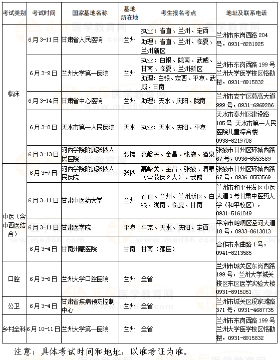 2023年國(guó)家醫(yī)師資格（甘肅考區(qū)）實(shí)踐技能考試安排