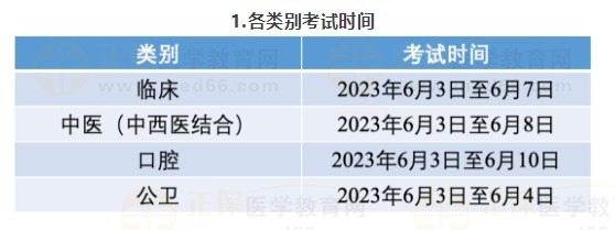 二、各類別考試時(shí)間及地點(diǎn)