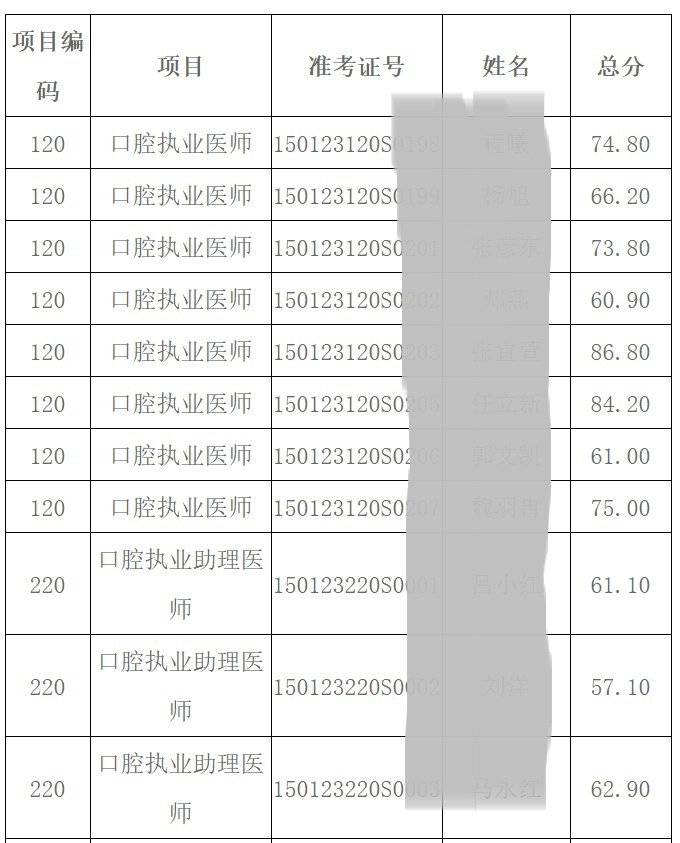 技能成績(jī)公示