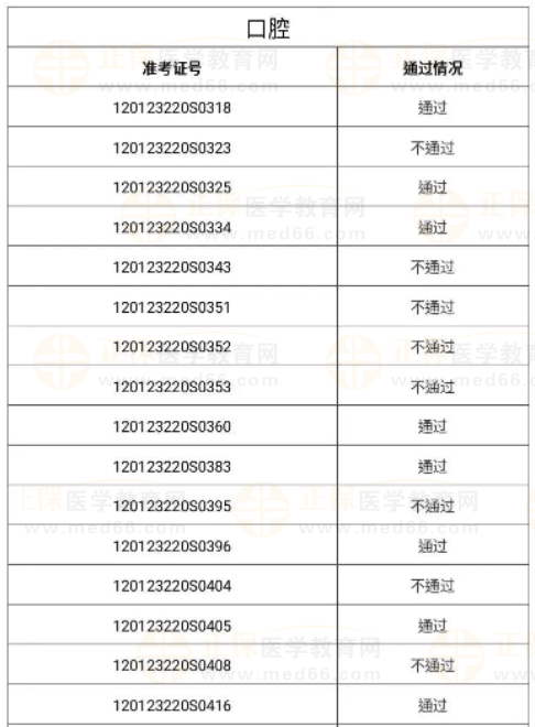 口腔類(lèi)別