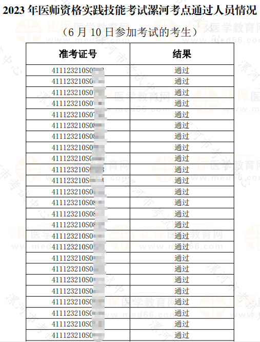 2023年醫(yī)師資格實(shí)踐技能考試漯河考點(diǎn)通過(guò)人員情況 （6月10日參加考試的考生）