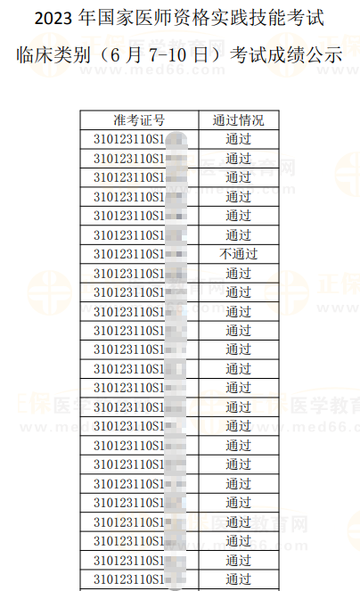 2023年醫(yī)師資格實(shí)踐技能考試成績公示 (臨床)