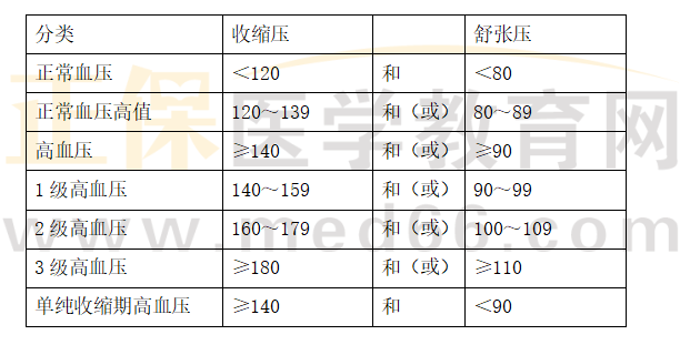 表格