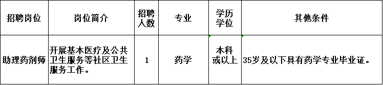 崗位表