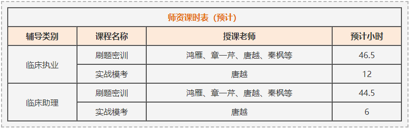 二試急救班師資課時(shí)表