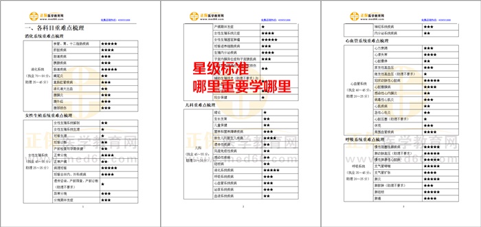 星級(jí)標(biāo)注，有的放矢-臨床醫(yī)師