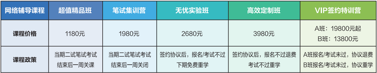 2024醫(yī)師熱門課程