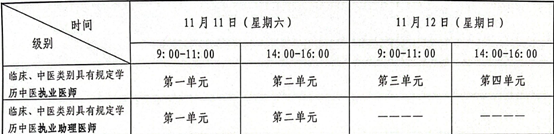 2023年醫(yī)師資格二試考試時(shí)間