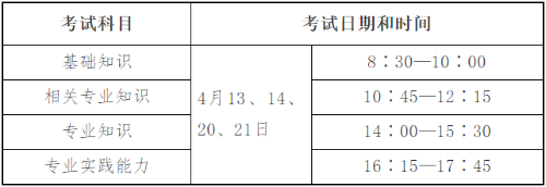 人機對話考試時間