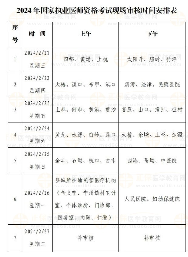 2024年國(guó)家執(zhí)業(yè)醫(yī)師資格考試現(xiàn)場(chǎng)審核時(shí)間安排表