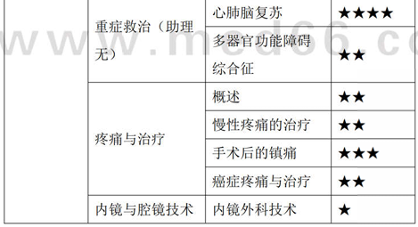 中西醫(yī)外科學3