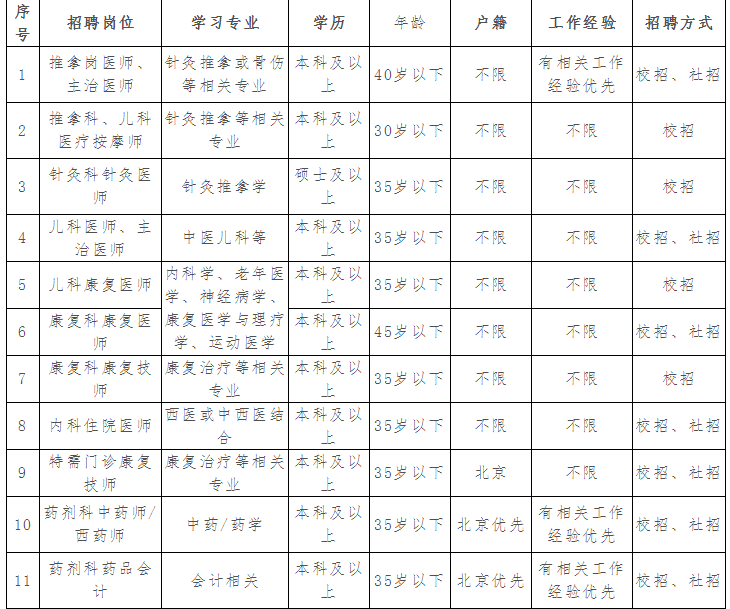 北京按摩醫(yī)院崗位1