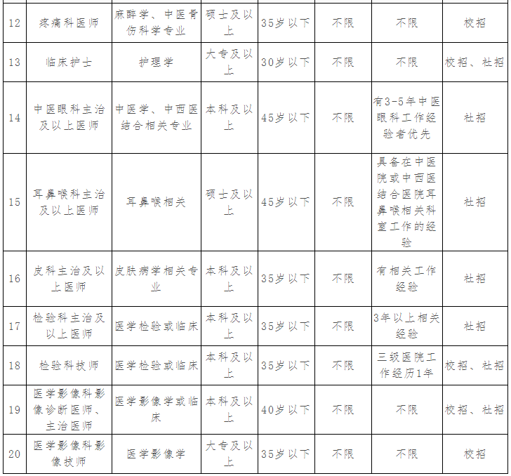 北京按摩醫(yī)院崗位2