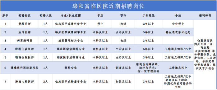 招聘崗位