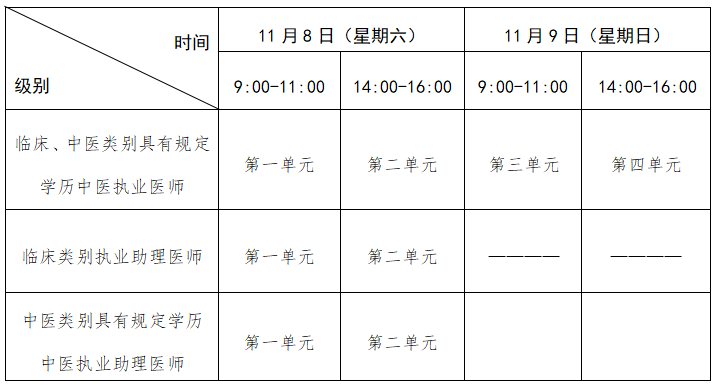 二試考試時間